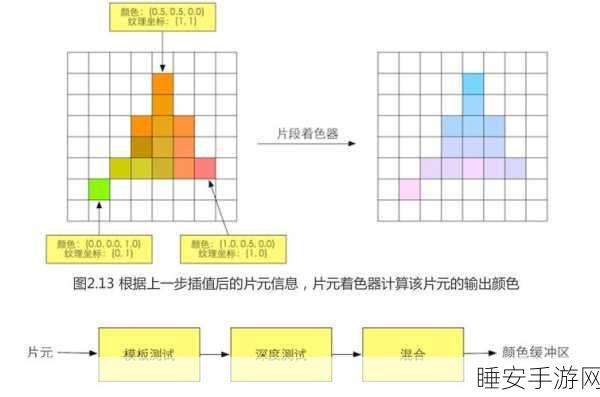深度解析,DirectX 描画与 DIB 描画的显著差异