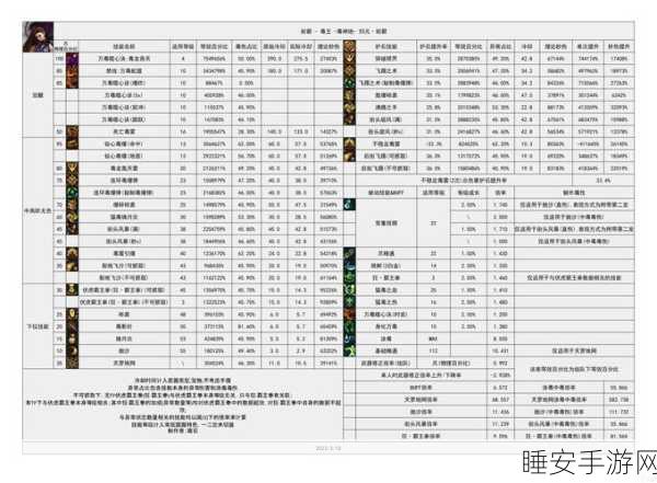 DNF,两大职业震撼重生,技能华丽大改