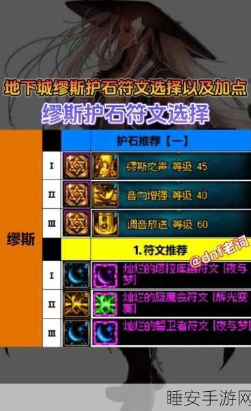 DNF 缪斯必备技能加点秘籍