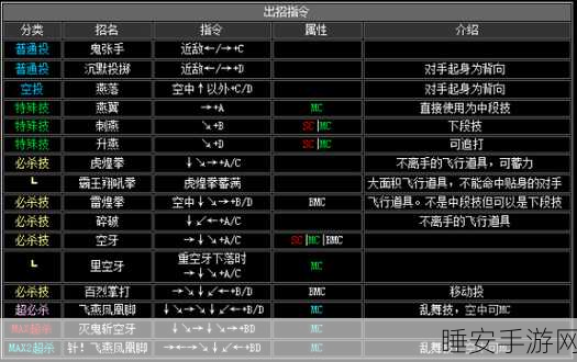 拳皇 2002,终极对决 草薙京领衔全角色出招秘籍大公开