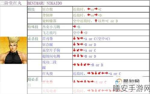 拳皇 2002,终极对决 草薙京领衔全角色出招秘籍大公开