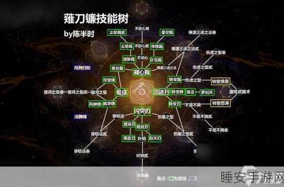 仁王 2,武器选择与开荒秘籍大公开