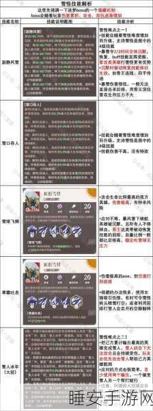 剑与远征启程，新手推图无敌阵容秘籍