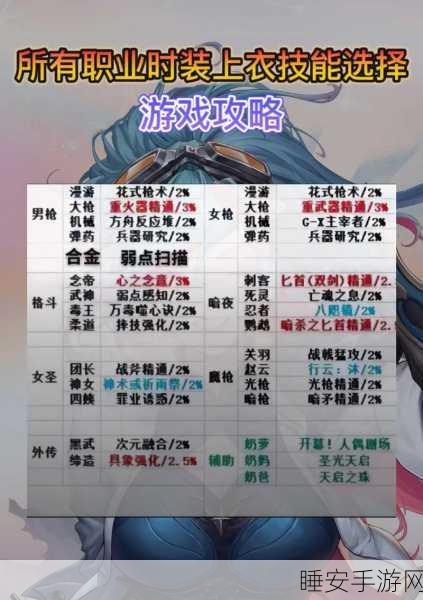 DNF 上衣属性大揭秘,洞察当前版本最优选择与全新走向
