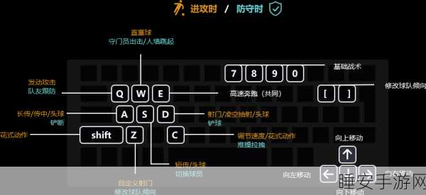 FIFA16 操作秘籍,键盘手柄全解析,掌控赛场细节