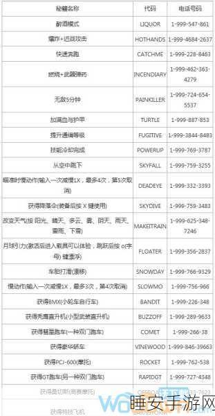 GTA5 秘籍,一键掌握游戏进度完美保存攻略