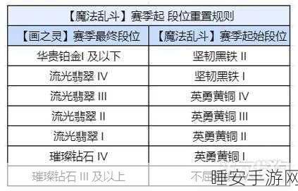 金铲铲之战新手必知,精妙布局攻略指南