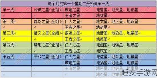 梦幻西游手游，地煞星玩法全攻略 七十二煞通关秘籍