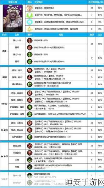 DNF 手游韩服玩法全揭秘,超详细攻略助你畅玩