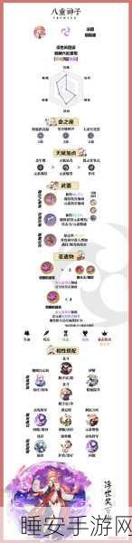 原神,八重神子圣遗物搭配秘籍大公开