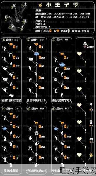 光遇追忆季季节任务三全攻略 通关秘籍大揭秘