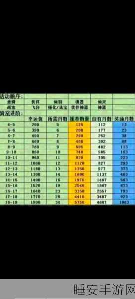 仙灵物语OL新版震撼上线,梦幻神话修仙之旅,即刻启程!