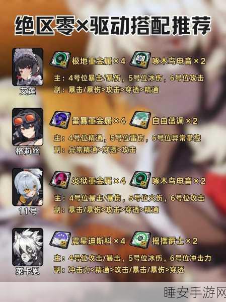 绝区零猫又驱动盘搭配秘籍大公开
