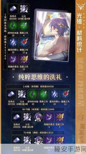 星穹铁道真理医生上线时间大揭秘!