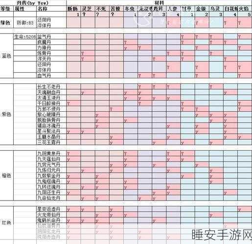 探秘山海经异兽录,独家变异秘籍大公开