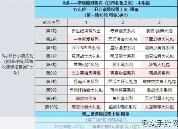 和平精英和平小店的独家购买秘籍