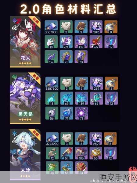 崩坏星穹铁道娜塔莎突破材料全解析