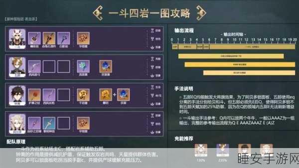 原神荒泷一斗超强阵容搭配秘籍