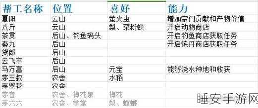 探秘仙山小农,帮工位置全揭秘