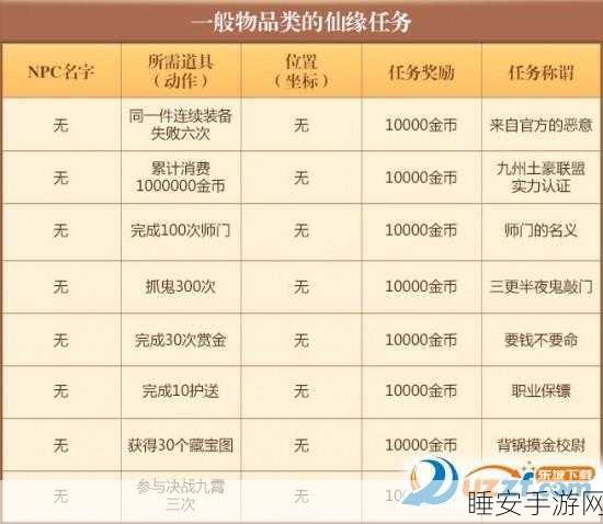 梦幻诛仙手游,黄金兜兜的无敌养成秘籍
