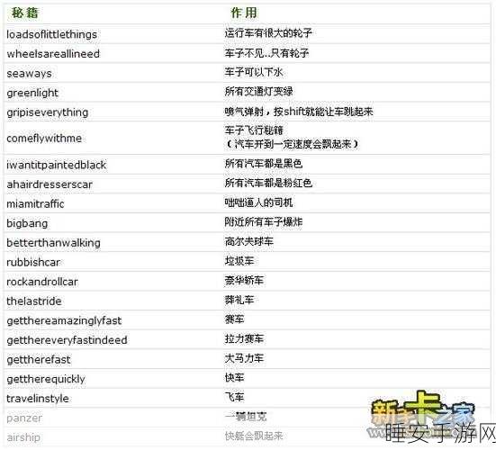 城市侠影飞车中文版震撼发布,开启你的都市冒险之旅!