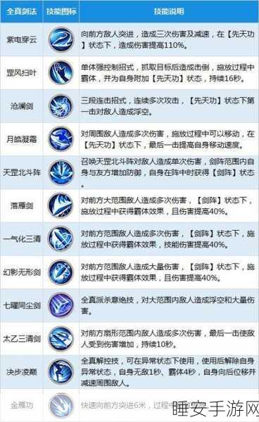 射雕手游,降真香粉收集秘籍大公开
