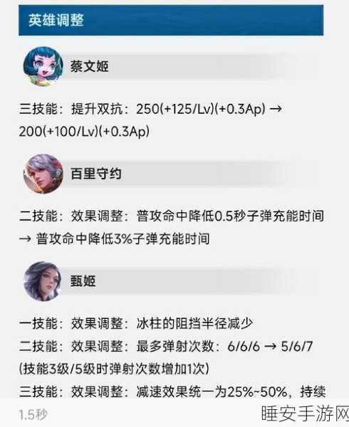 王者荣耀 10v10 模式,经济飞升秘籍大揭秘