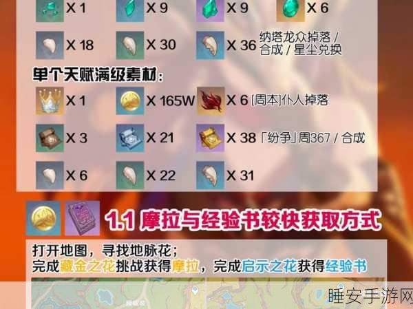 原神恰斯卡突破必备材料大揭秘