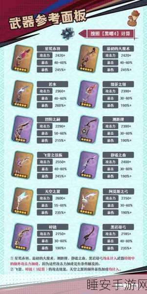原神恰斯卡突破必备材料大揭秘