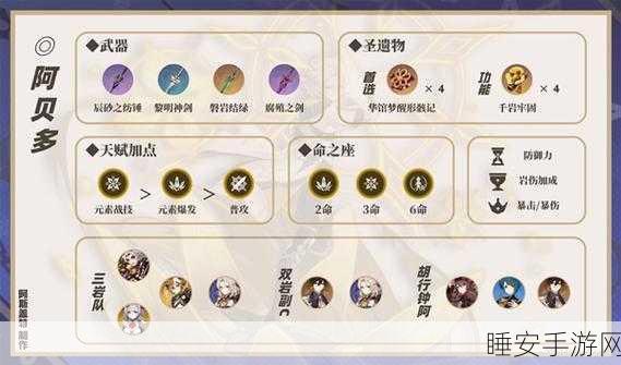 原神阿贝多圣遗物搭配秘籍大公开