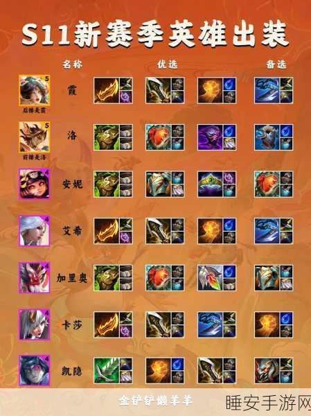 EZ 出装大揭秘,S11 到 S13 的完美攻略