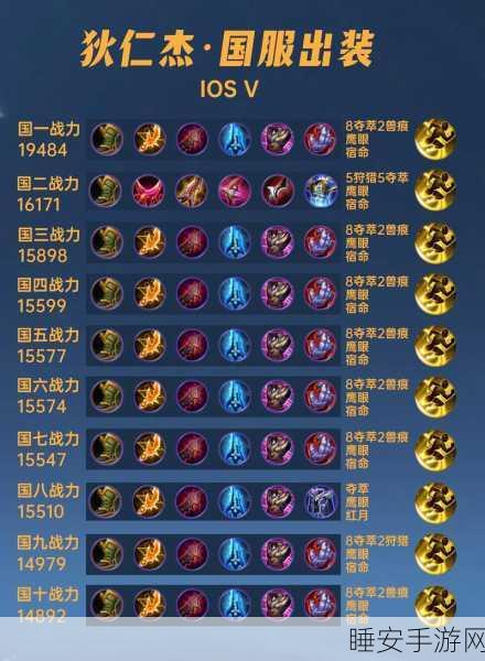 狄仁杰对决亚瑟,出装铭文全攻略