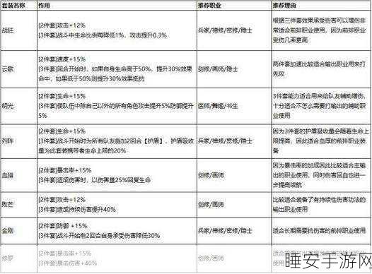 最强祖师双舞顶氪队的无敌搭配秘籍攻略