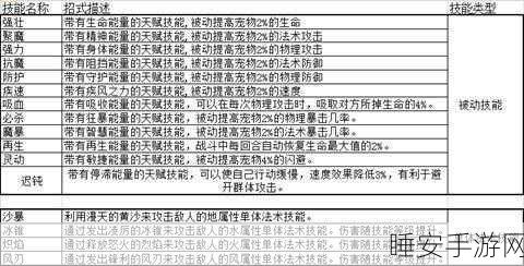 魔力宝贝复兴，宠物获取秘籍大揭秘