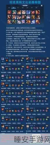 王者出装秘籍，顺序调整全攻略