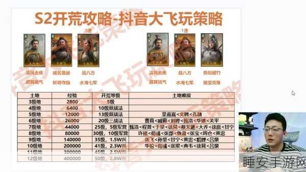 三国谋定天下 S2 赛季更新时间大揭秘及详细攻略