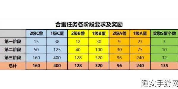 幻兽爱合成,解压新选择,休闲新乐趣,最新版下载指南