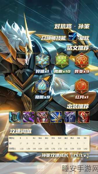 S19 与 2024 孙策出装秘籍,制霸战场的关键