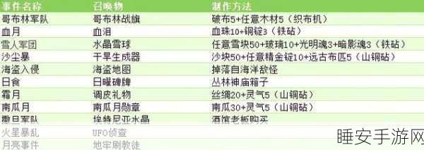 泰拉瑞亚召唤师无敌装备搭配秘籍,各阶段全解析