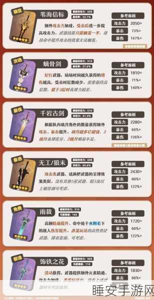 原神嘉明武器抉择指南,打造最强战力