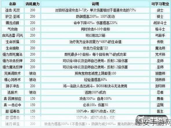 魔力宝贝归来手游，小号赚钱秘籍大公开，6 大技巧等你掌握
