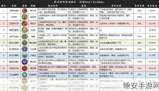 天地劫幽城再临,顶级 T0 阵容全解析及搭配秘籍
