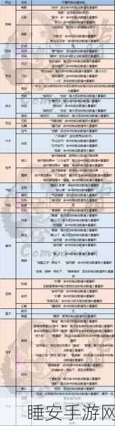 剑灵生存秘籍,实用小技巧大放送