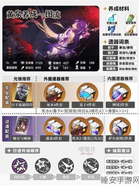 崩坏星穹铁道,黄泉无敌配队秘籍 阵容搭配与突破材料全解析
