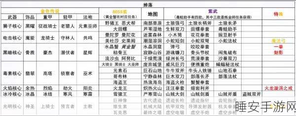 元气骑士前传,领主装备爆出秘籍大揭秘