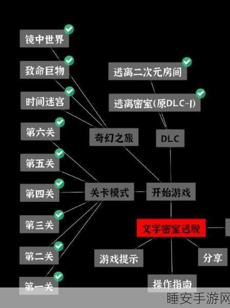 密室逃脱新挑战,快速逃出密室下载攻略与深度解析