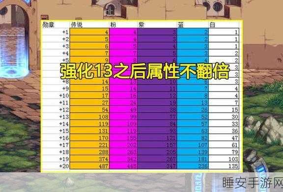 DNF 手游,独特名字特殊符号全揭秘,复制即用!