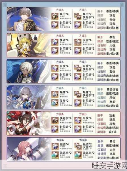 崩坏星穹铁道砂金遗器必备指南，让你战力飙升