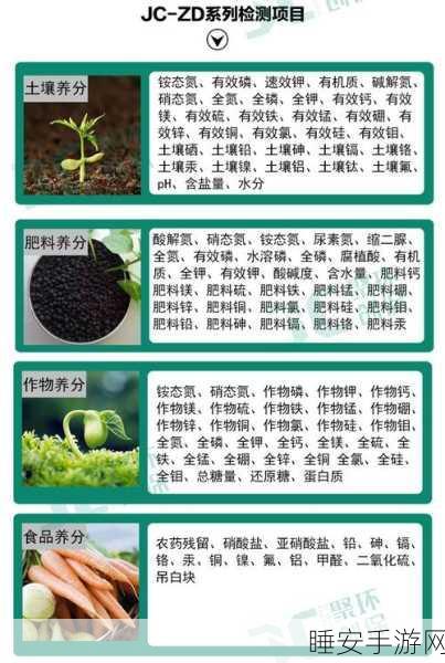 星球重启,作物培养秘籍大公开