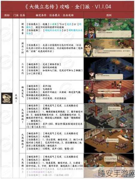 探秘大侠立志传,九流门任务全攻略秘籍